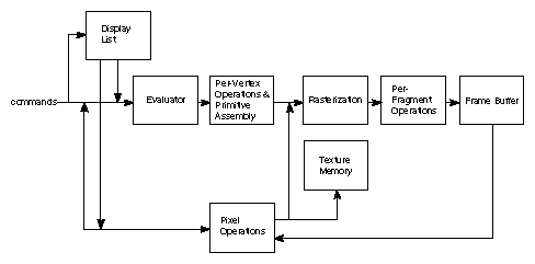 Figure 1-1