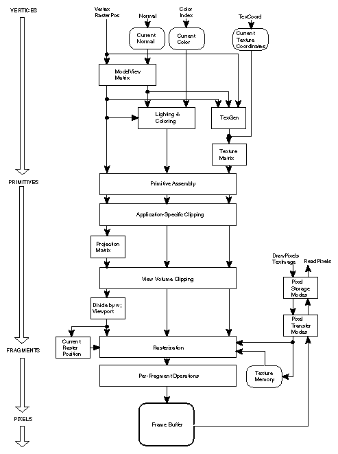 Figure 2-1