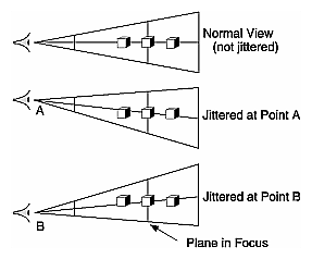 Figure 10-3