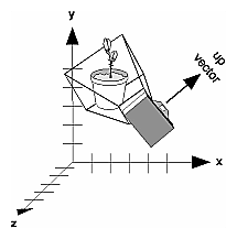 Figure 3-12