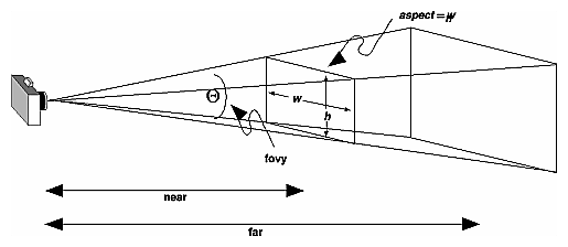 Figure 3-14