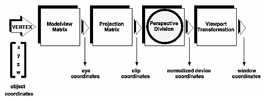 Figure 3-2