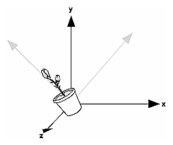 Figure 3-6