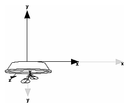 Figure 3-7