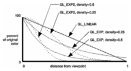 Figure 6-4